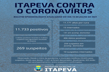 406 itapevenses já faleceram vítimas de Covid-19