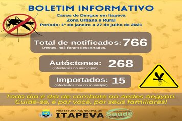 283 itapevenses testaram positivo para Dengue desde janeiro de 2021