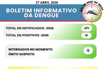Município soma 19 casos positivos, mas segue sem internações