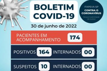 Confira o boletim do Covid-19 em Itapeva