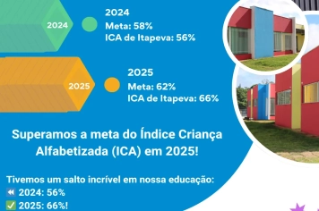 Itapeva supera a meta do Índice Criança Alfabetizada em 2025