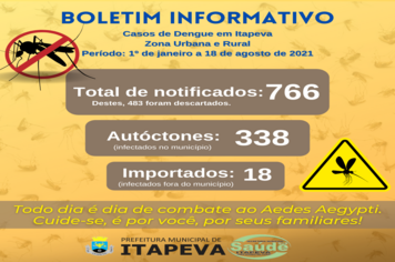 338 itapevenses testaram positivo para Dengue de janeiro a agosto de 2021