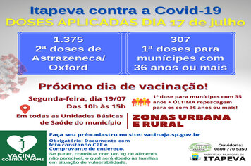 307 munícipes com 36 anos ou mais compareceram para a 1ª dose contra a Covid-19