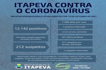 Desde o início da pandemia, Itapeva registrou 431 óbitos positivos para Covid-19