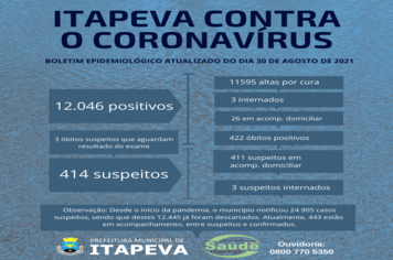6 itapevenses estão internados, entre suspeitos e positivos para Covid-19