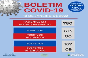 Itapeva tem 780 pacientes em acompanhamento, entre suspeitos e confirmados para a Covid-19