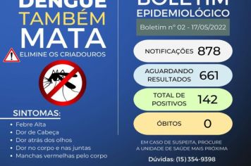 Positivados para a DENGUE tem aumentado no município