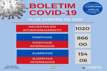 ITAPEVA TEM 1020 PACIENTES EM ACOMPANHAMENTO, ENTRE SUSPEITOS E CONFIRMADOS PARA COVID-19