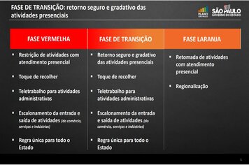 Governo do Estado anuncia nova FASE DE TRANSIÇÃO para retomada gradativa da economia. Itapeva irá seguir o decreto estadual