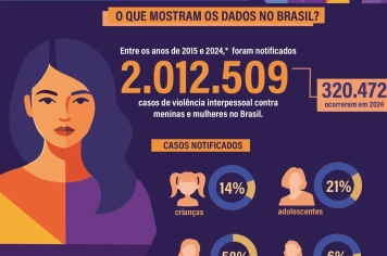 Prefeitura de Itapeva reforça apoio às ações de combate à violência contra a mulher