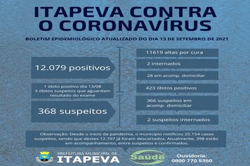 4 itapevenses estão internados, entre suspeitos e positivos para Covid-19