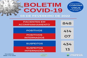 Itapeva tem 848 pacientes em acompanhamento, entre suspeitos e confirmados para a Covid-19