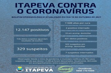 Itapeva tem 9 pacientes internados, entre positivos e suspeitos para Covid-19