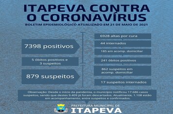 44 pacientes positivos e 17 suspeitos para a Covid-19 estão internados em Itapeva