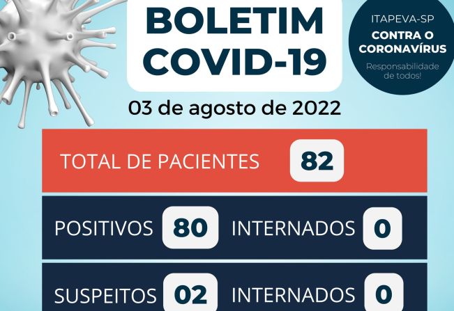 Confira o boletim do Covid-19 em Itapeva