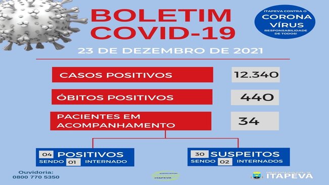 Itapeva tem 34 pacientes em acompanhamento, entre suspeitos e confirmados para a Covid-19