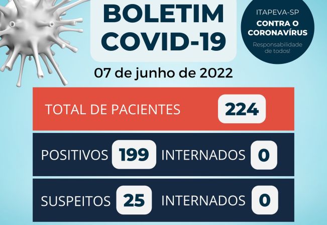 Confira o boletim do Covid-19 em Itapeva