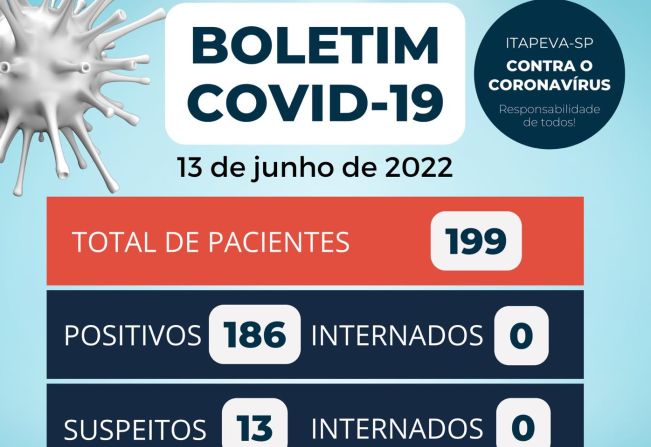 Confira o boletim do Covid-19 em Itapeva