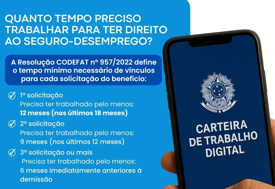 PAT divulga informações atualizadas sobre direito ao seguro-desemprego