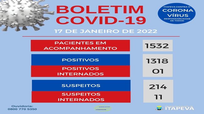 Itapeva tem 1532 pacientes em acompanhamento, entre suspeitos e confirmados para a Covid-19