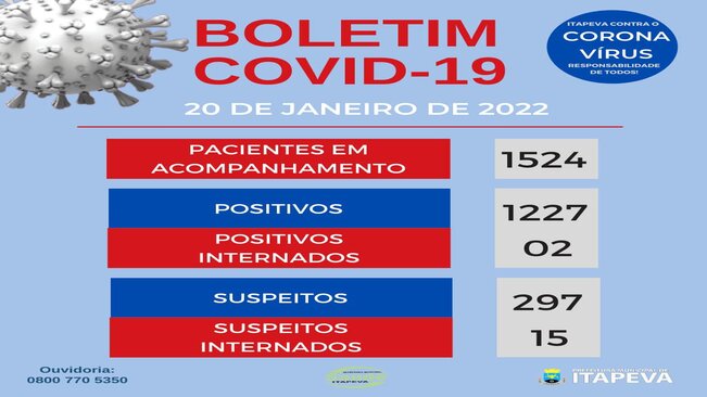 Itapeva tem 1524 pacientes em acompanhamento, entre suspeitos e confirmados para a Covid-19