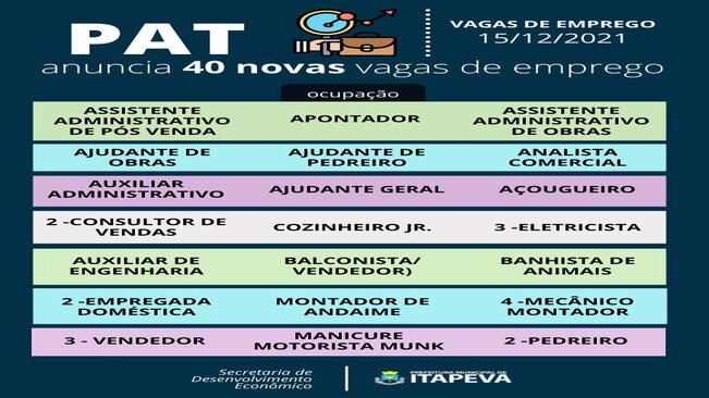 PAT divulga novas vagas de emprego em Itapeva