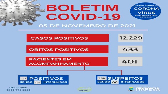 Itapeva registra mais dois óbitos para a Covid-19