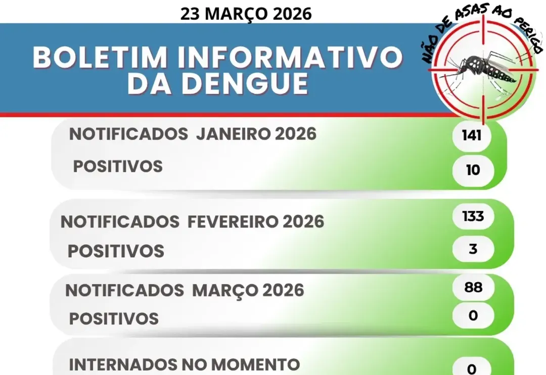 Boletim informativo atualizado é divulgado para a população