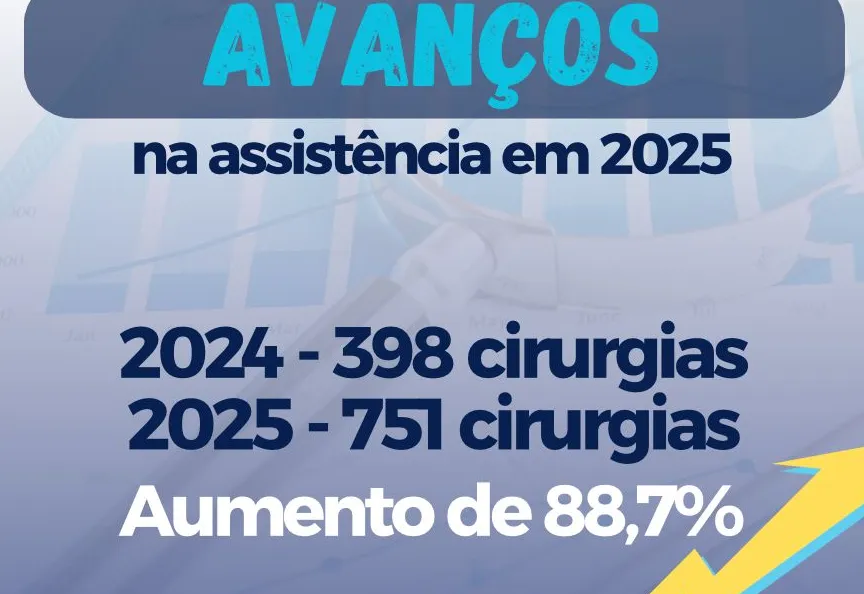 Secretaria Municipal de Saúde registra avanços na assistência em 2025