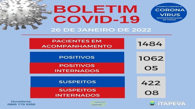 Itapeva tem 1484 pacientes em acompanhamento, entre suspeitos e confirmados para a Covid-19